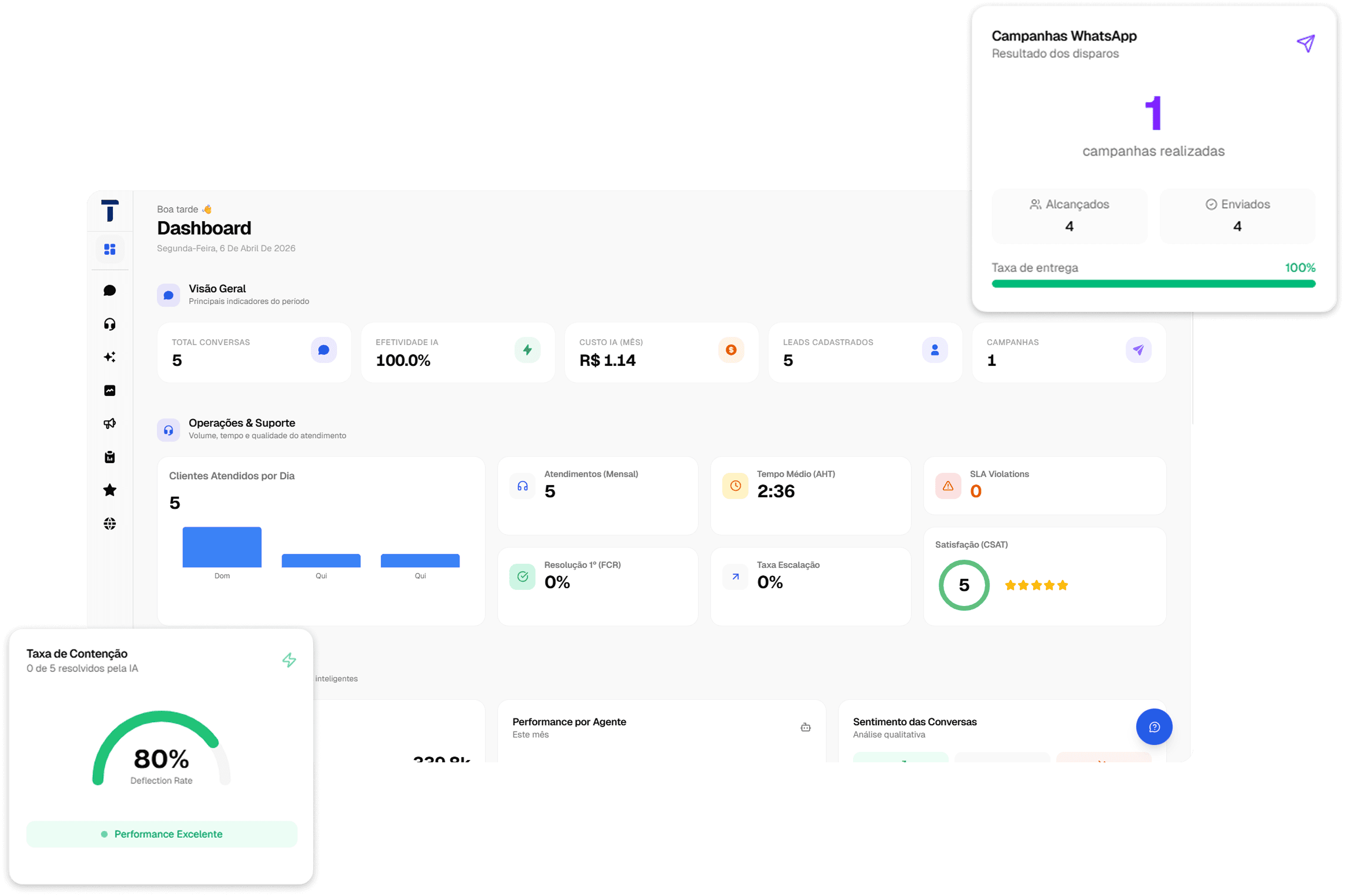 Dashboard inteligente
